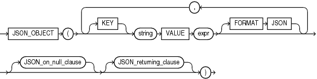 Description of json_object.eps follows