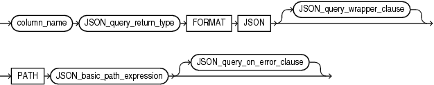 Description of json_query_column.eps follows