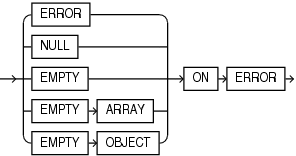 Description of json_query_on_error_clause.eps follows