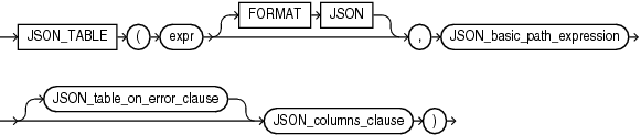 Description of json_table.eps follows