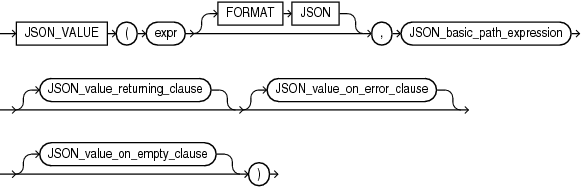 Description of json_value.eps follows