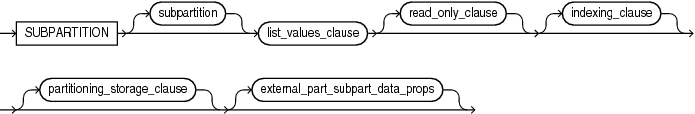 Description of list_subpartition_desc.eps follows