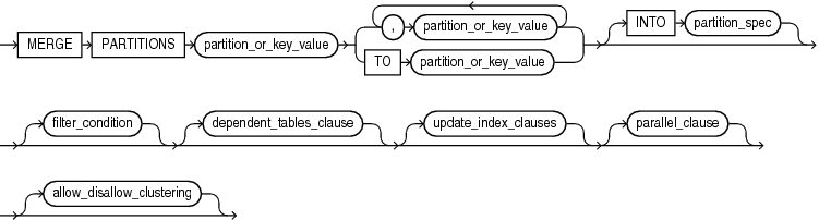 Description of merge_table_partitions.eps follows