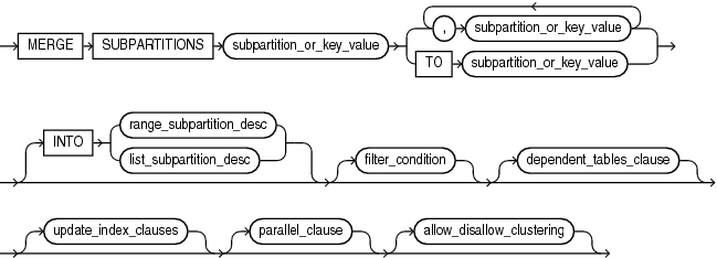 Description of merge_table_subpartitions.eps follows