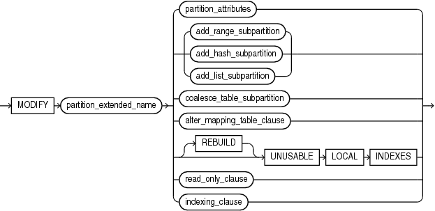 Description of modify_range_partition.eps follows