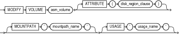 Description of modify_volume_clause.eps follows