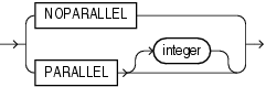 Description of parallel_clause.eps follows