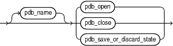 Description of pdb_change_state.eps follows