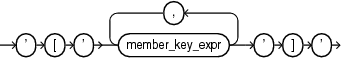 Description of pos_member_keys.eps follows