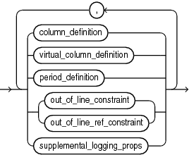 Column definition. Пример Row Definitions и column Definitions.