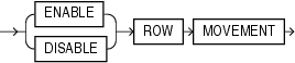 Description of row_movement_clause.eps follows