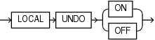 Description of undo_mode_clause.eps follows