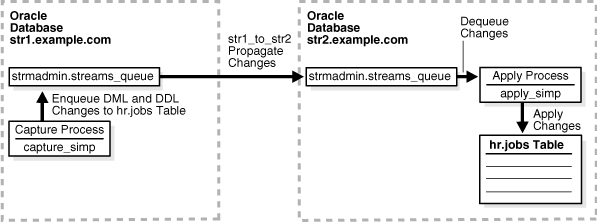 Description of Figure 1-1 follows