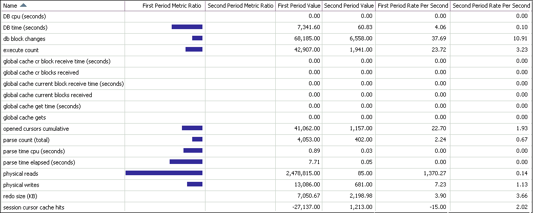 Description of awr2_results_general.gif follows