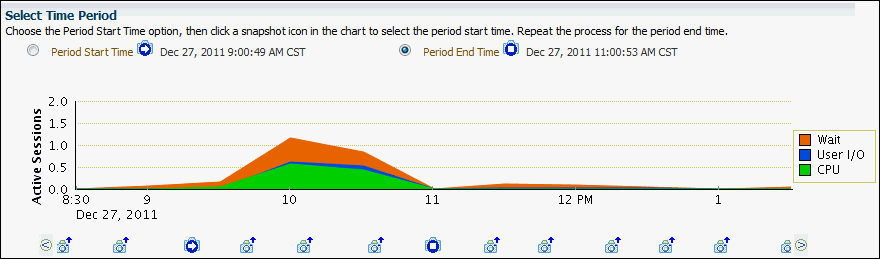 Description of sts_load_time_period.gif follows