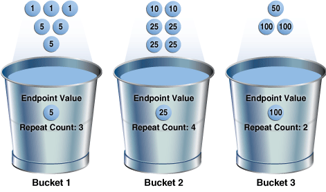 Description of Figure 11-8 follows