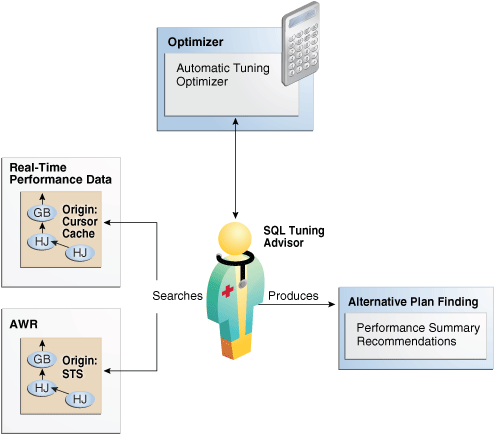 Description of Figure 25-9 follows