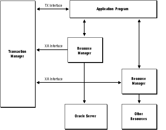 Description of Figure 3-3 follows