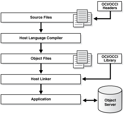 Description of Figure 20-1 follows