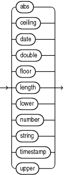 Description of Figure B-8 follows
