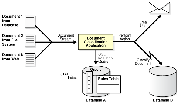 Description of Figure 9-1 follows