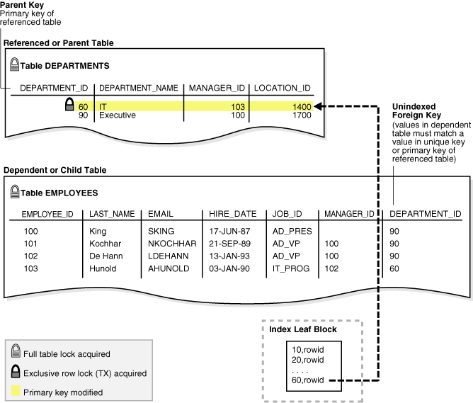 Description of Figure 9-3 follows