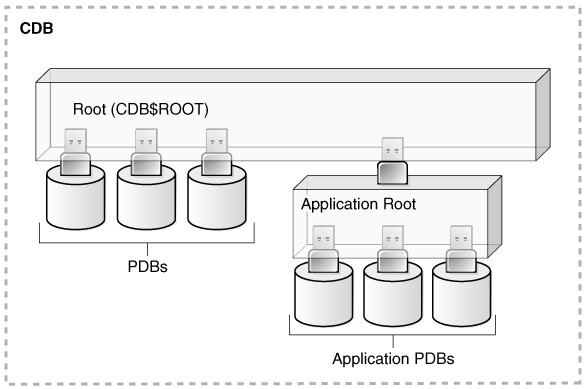 plugging in database (PDB)