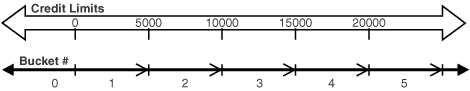 Description of Figure 19-4 follows