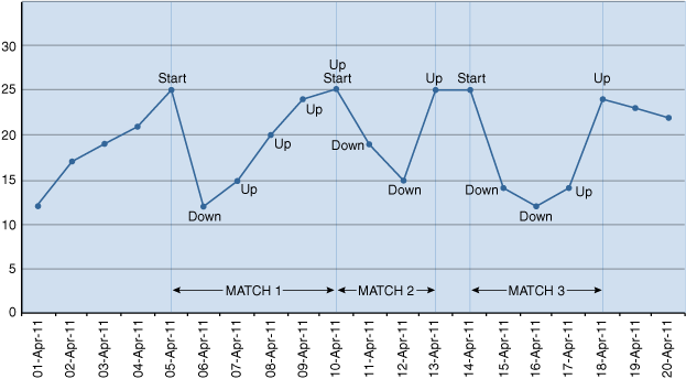 Description of Figure 21-2 follows