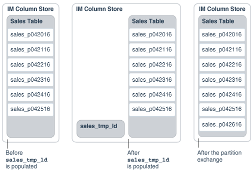 Description of Figure 9-3 follows