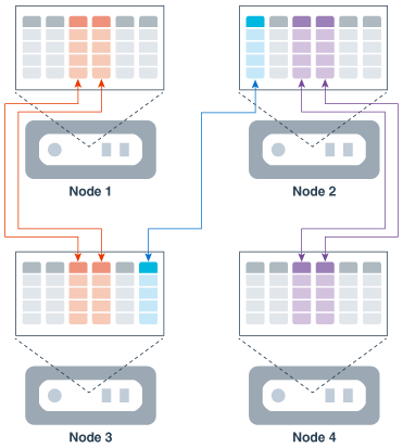 Description of Figure 11-7 follows