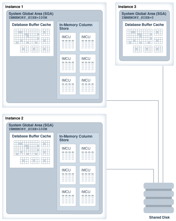 Description of Figure 11-2 follows