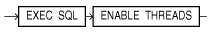 Description of enable_t.eps follows