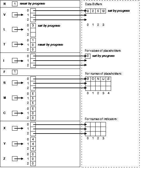 Description of Figure 15-5 follows