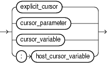 Description of named_cursor.eps follows