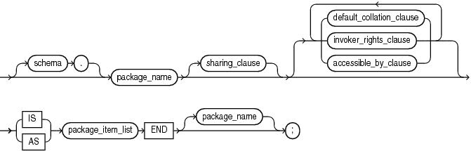 Description of plsql_package_source.eps follows