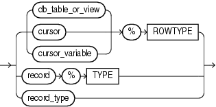 Description of rowtype.eps follows