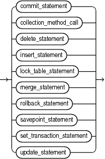 Description of sql_statement.eps follows