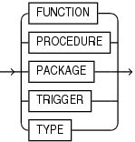 Description of unit_kind.eps follows