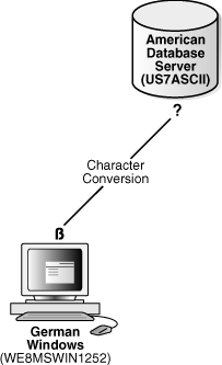 Description of Figure 2-6 follows
