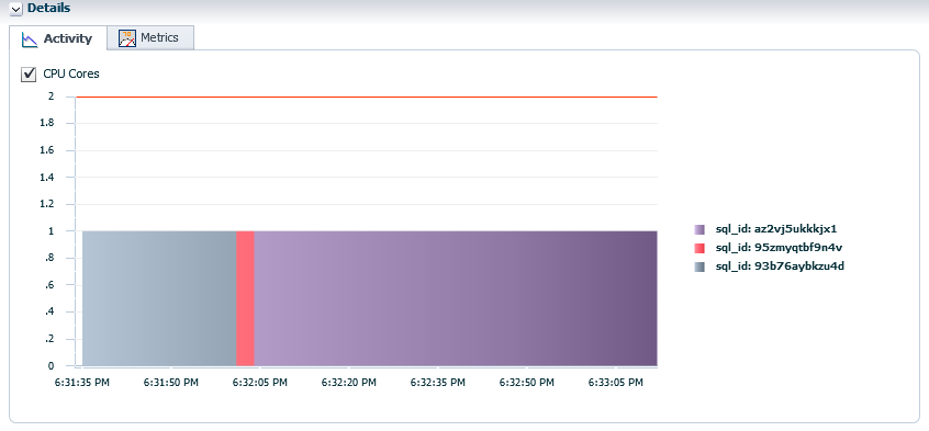 Description of monitored-sql-execution-details-activity-tab.png follows