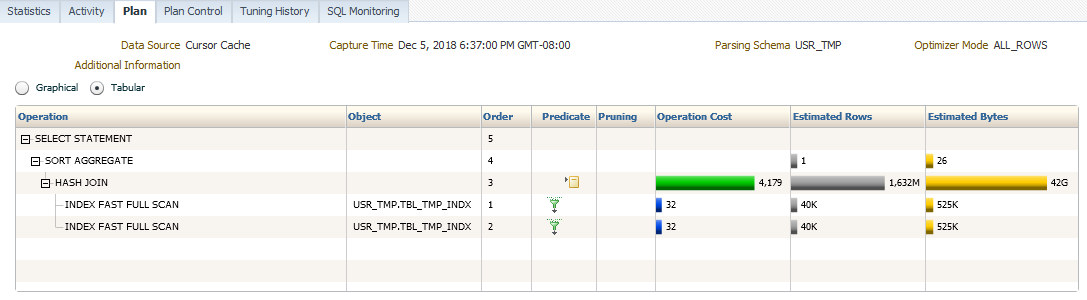 Description of sql-details-page-plan-tab.png follows