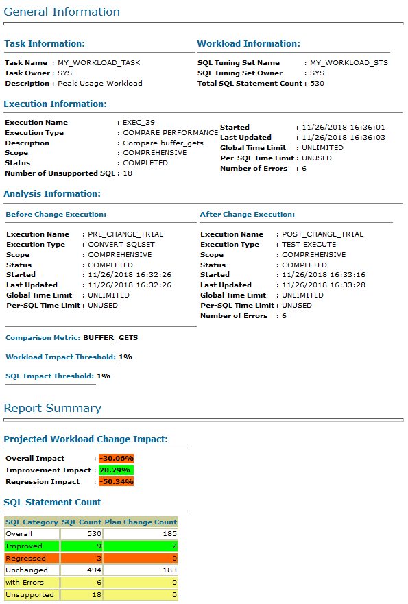 SQL Performance Analyzer report