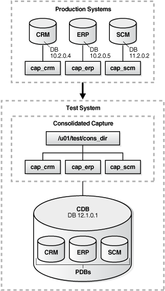 Description of Figure 15-3 follows