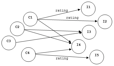 Description of Figure 4-1 follows