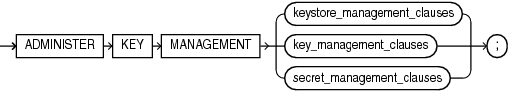 Description of administer_key_management.eps follows