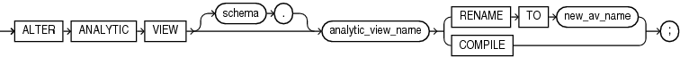 Description of alter_analytic_view.eps follows