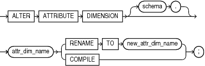 Description of alter_attribute_dimension.eps follows