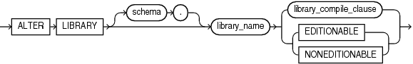 Description of alter_library.eps follows