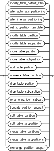 Description of alter_table_partitioning.eps follows